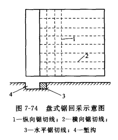 双刀圆盘锯