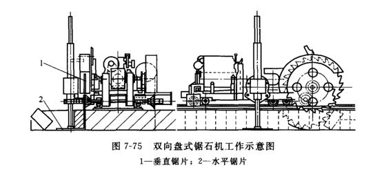 双刀矿山圆盘锯